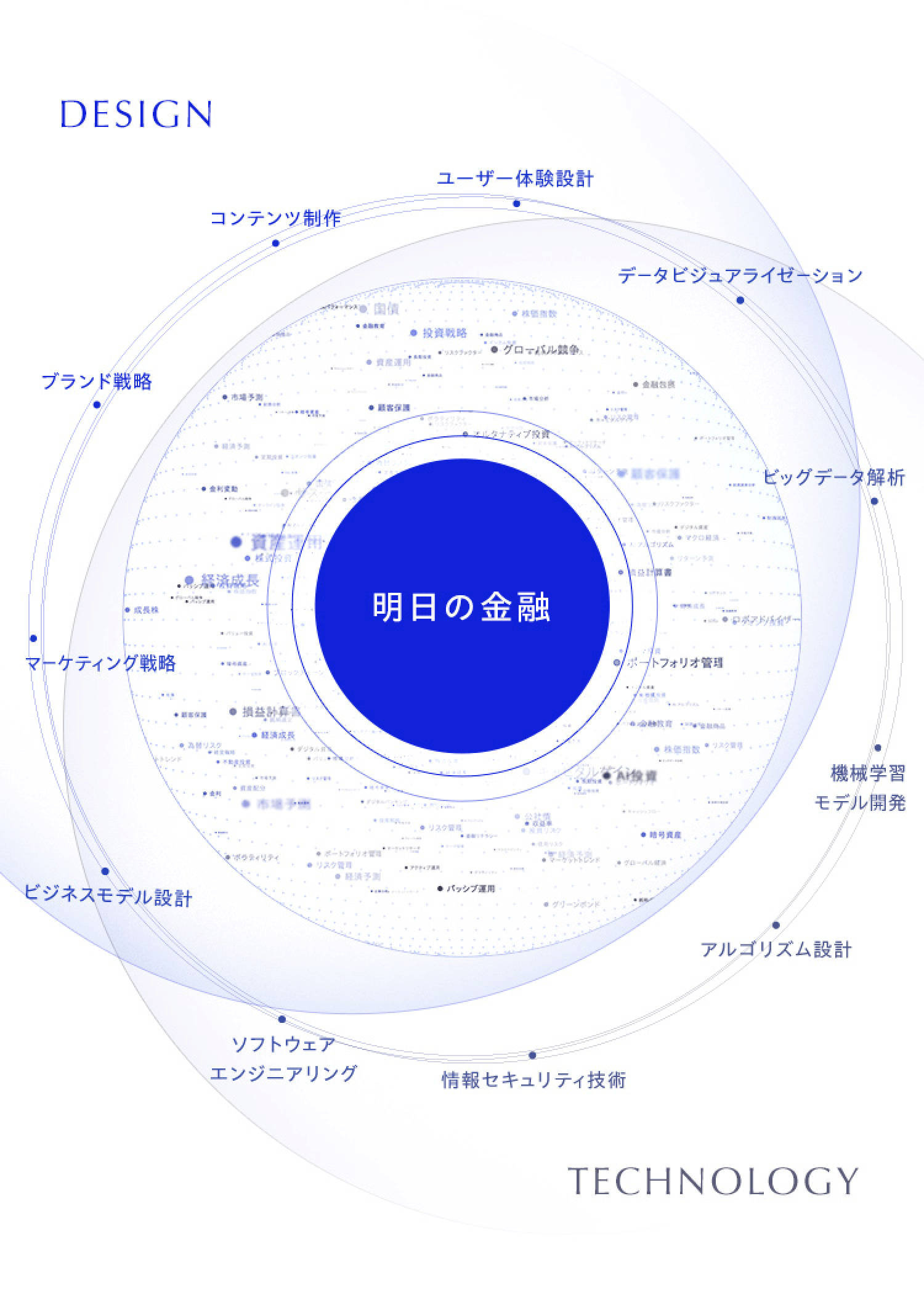 事業紹介 | FOLIOホールディングス
